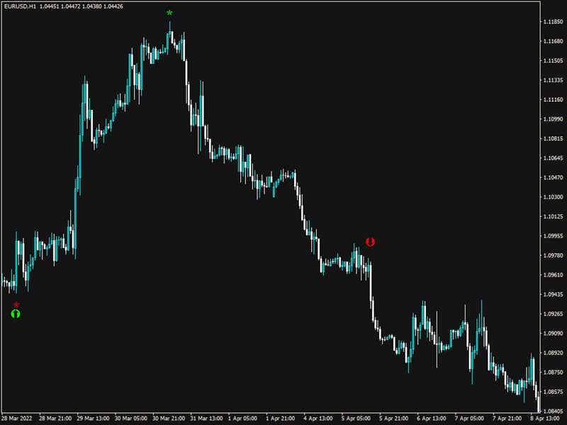 图片[3]-Mql5官网 Happy Trend Arrow 外汇EA-EA侦探社 - 全球领先的MQL5官网外汇EA机器人MT4自动化交易EA资源免费分享网站