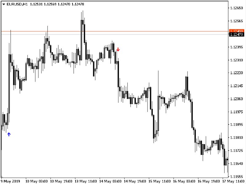 图片[5]-meta-EA侦探社 - 全球领先的MQL5官网外汇EA机器人MT4自动化交易EA资源免费分享网站