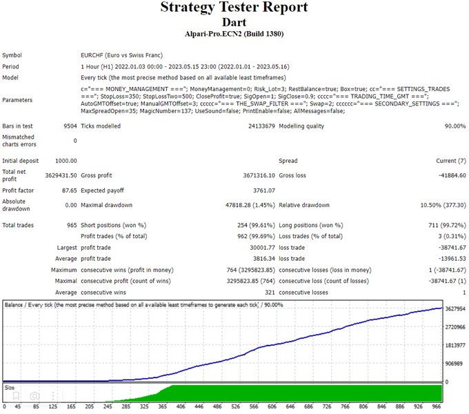 图片[1]-Mql5官网 Dart 外汇EA-EA侦探社 - 全球领先的MQL5官网外汇EA机器人MT4自动化交易EA资源免费分享网站