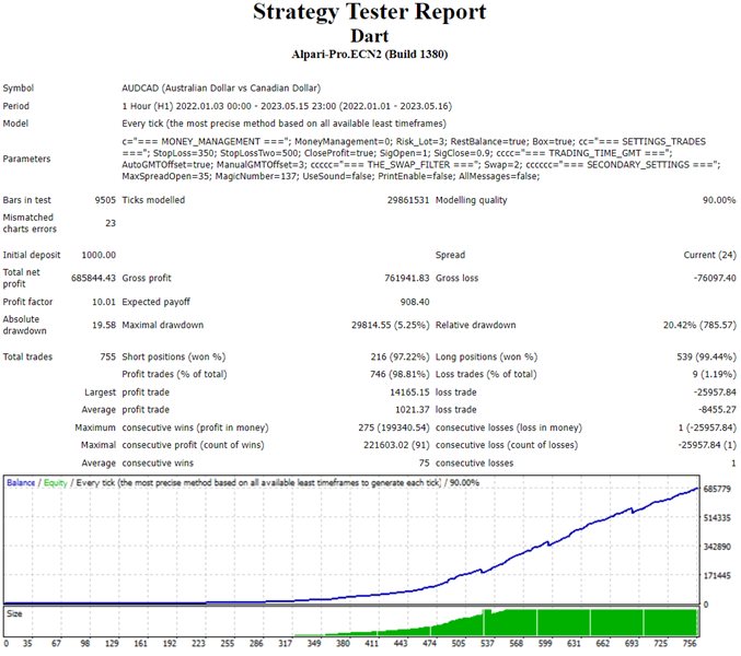 图片[2]-Mql5官网 Dart 外汇EA-EA侦探社 - 全球领先的MQL5官网外汇EA机器人MT4自动化交易EA资源免费分享网站