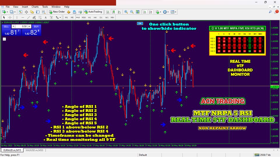 图片[1]-Mql5官网 MTF Non Repaint Arrow Five RSI RTD 外汇EA-EA侦探社 - 全球领先的MQL5官网外汇EA机器人MT4自动化交易EA资源免费分享网站