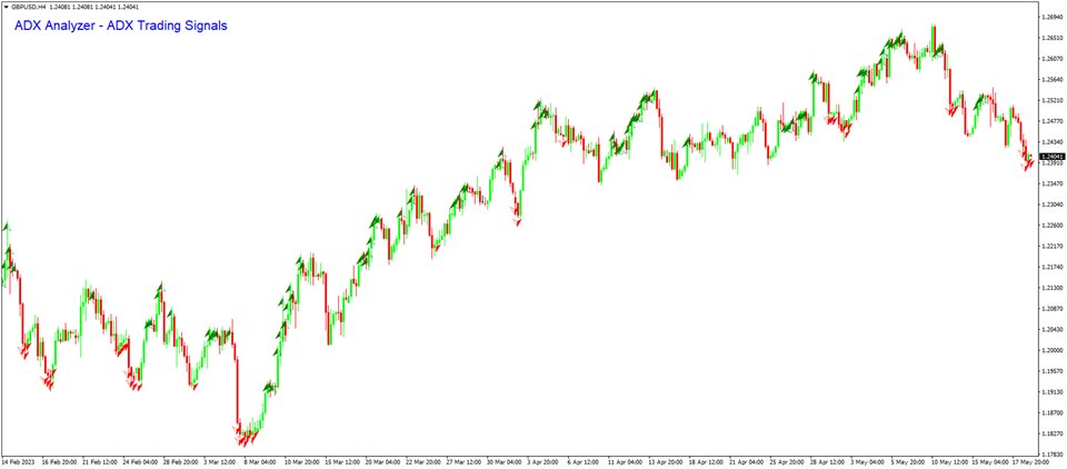 图片[1]-Mql5官网 ADX Analyzer Board Indicator 外汇EA-EA侦探社 - 全球领先的MQL5官网外汇EA机器人MT4自动化交易EA资源免费分享网站