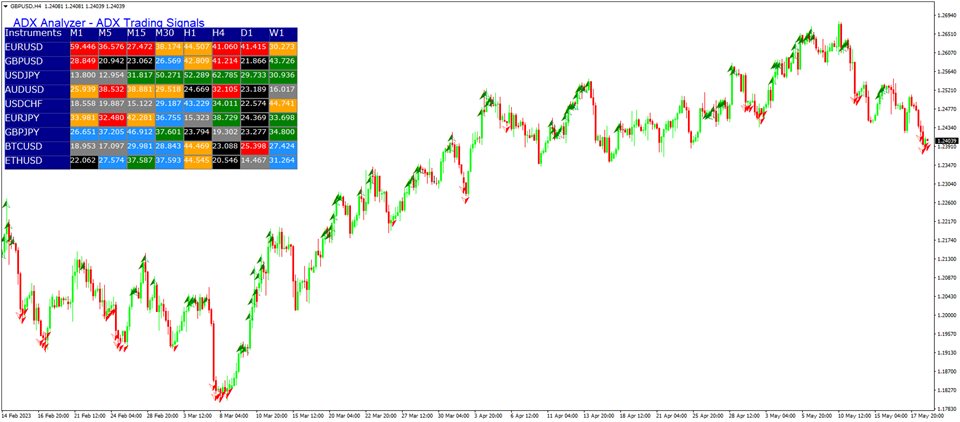 图片[2]-Mql5官网 ADX Analyzer Board Indicator 外汇EA-EA侦探社 - 全球领先的MQL5官网外汇EA机器人MT4自动化交易EA资源免费分享网站