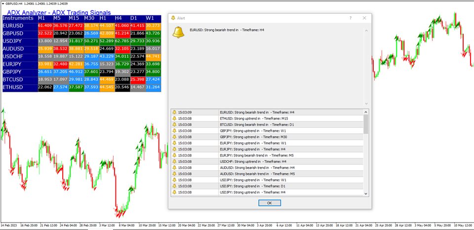 图片[3]-Mql5官网 ADX Analyzer Board Indicator 外汇EA-EA侦探社 - 全球领先的MQL5官网外汇EA机器人MT4自动化交易EA资源免费分享网站