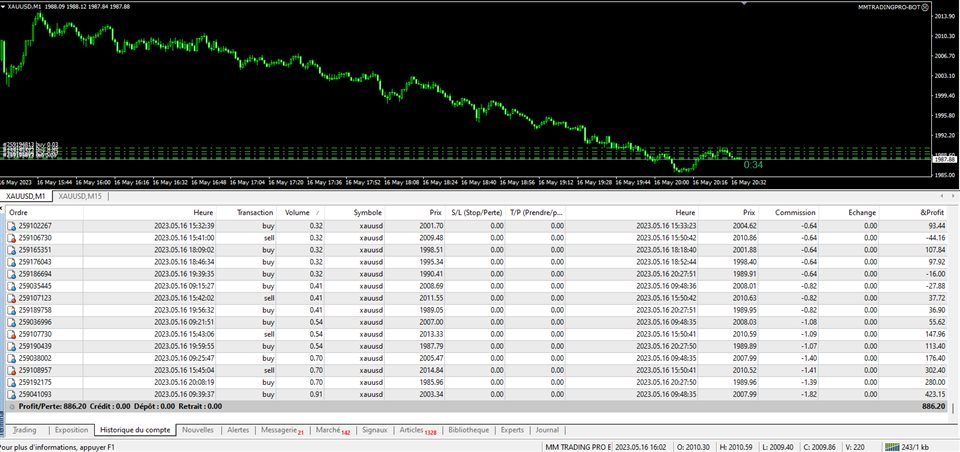 图片[3]-Mql5官网 MM Trading Pro NGU 外汇EA-EA侦探社 - 全球领先的MQL5官网外汇EA机器人MT4自动化交易EA资源免费分享网站