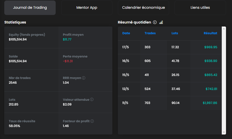 图片[6]-Mql5官网 MM Trading Pro NGU 外汇EA-EA侦探社 - 全球领先的MQL5官网外汇EA机器人MT4自动化交易EA资源免费分享网站