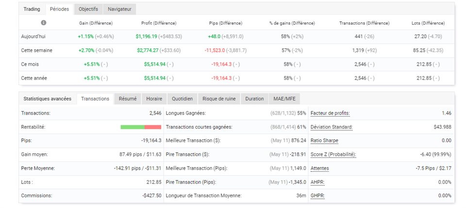 图片[9]-Mql5官网 MM Trading Pro NGU 外汇EA-EA侦探社 - 全球领先的MQL5官网外汇EA机器人MT4自动化交易EA资源免费分享网站