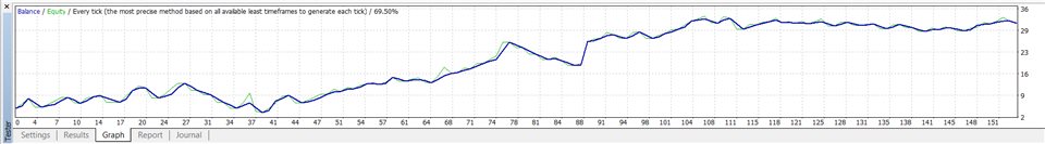 图片[2]-Mql5官网 Analog Assasins 外汇EA-EA侦探社 - 全球领先的MQL5官网外汇EA机器人MT4自动化交易EA资源免费分享网站