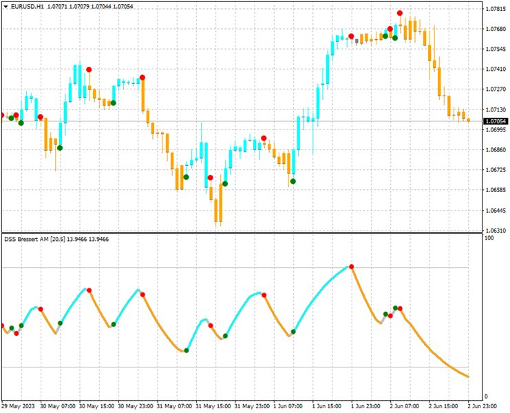 图片[1]-Mql5官网 DSS Candles AM 外汇EA-EA侦探社 - 全球领先的MQL5官网外汇EA机器人MT4自动化交易EA资源免费分享网站