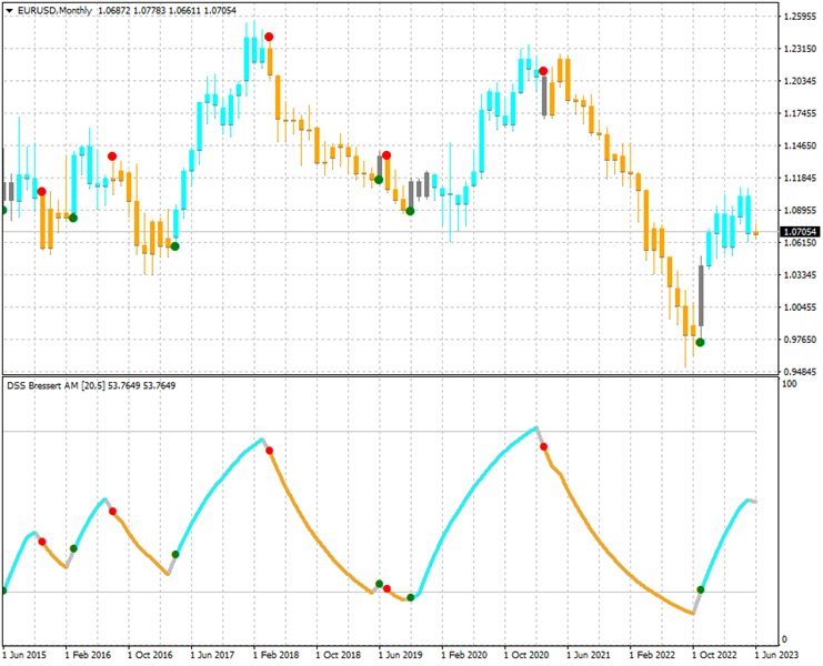 图片[2]-Mql5官网 DSS Candles AM 外汇EA-EA侦探社 - 全球领先的MQL5官网外汇EA机器人MT4自动化交易EA资源免费分享网站