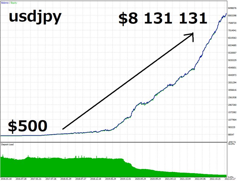 图片[1]-Mql5官网 Trend Scalping MT4 外汇EA-EA侦探社 - 全球领先的MQL5官网外汇EA机器人MT4自动化交易EA资源免费分享网站