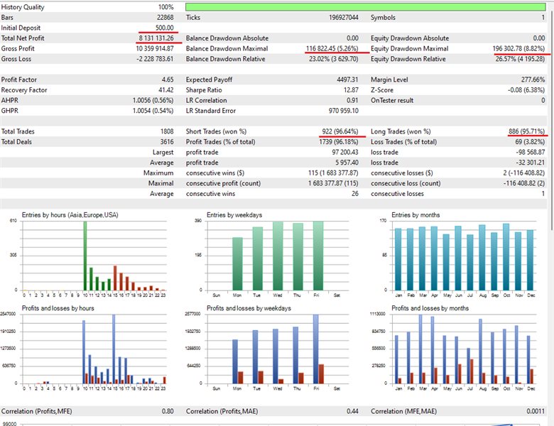图片[2]-Mql5官网 Trend Scalping MT4 外汇EA-EA侦探社 - 全球领先的MQL5官网外汇EA机器人MT4自动化交易EA资源免费分享网站