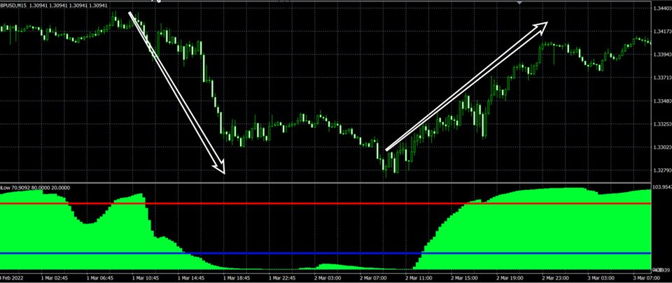 图片[1]-Mql5官网 Absolute High Low 外汇EA-EA侦探社 - 全球领先的MQL5官网外汇EA机器人MT4自动化交易EA资源免费分享网站