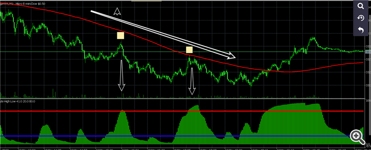图片[2]-Mql5官网 Absolute High Low 外汇EA-EA侦探社 - 全球领先的MQL5官网外汇EA机器人MT4自动化交易EA资源免费分享网站