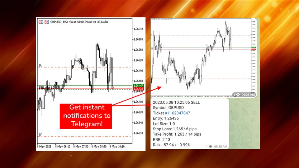 图片[1]-Mql5官网 MT4 to Telegram Signals 外汇EA-EA侦探社 - 全球领先的MQL5官网外汇EA机器人MT4自动化交易EA资源免费分享网站