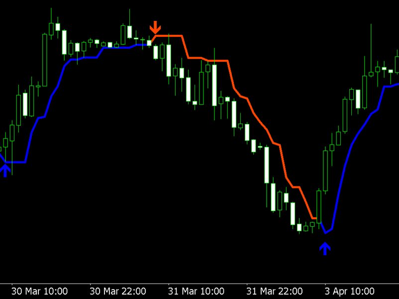 图片[1]-Mql5官网 Mt4 neutral market indicator 外汇EA-EA侦探社 - 全球领先的MQL5官网外汇EA机器人MT4自动化交易EA资源免费分享网站