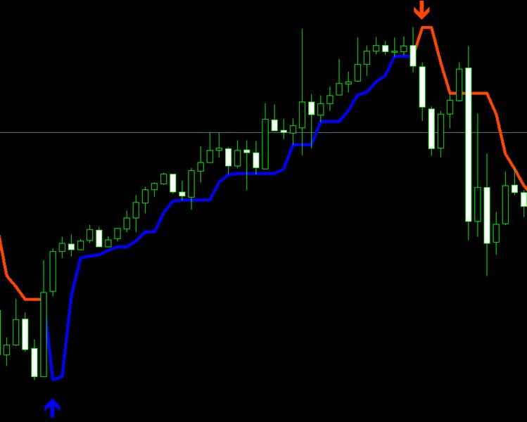 图片[2]-Mql5官网 Mt4 neutral market indicator 外汇EA-EA侦探社 - 全球领先的MQL5官网外汇EA机器人MT4自动化交易EA资源免费分享网站