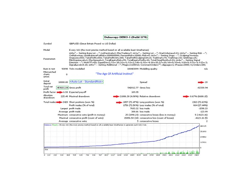 图片[1]-Mql5官网 Stepping GBPUSD 外汇EA-EA侦探社 - 全球领先的MQL5官网外汇EA机器人MT4自动化交易EA资源免费分享网站