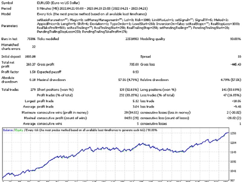 图片[1]-Mql5官网 Creatives Routes MT4 外汇EA-EA侦探社 - 全球领先的MQL5官网外汇EA机器人MT4自动化交易EA资源免费分享网站