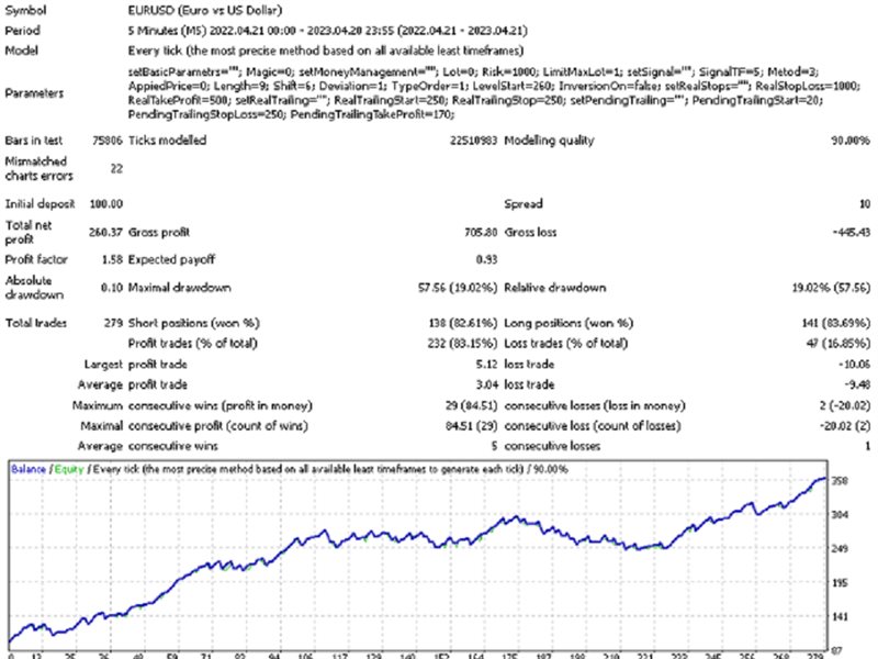 图片[2]-Mql5官网 Creatives Routes MT4 外汇EA-EA侦探社 - 全球领先的MQL5官网外汇EA机器人MT4自动化交易EA资源免费分享网站