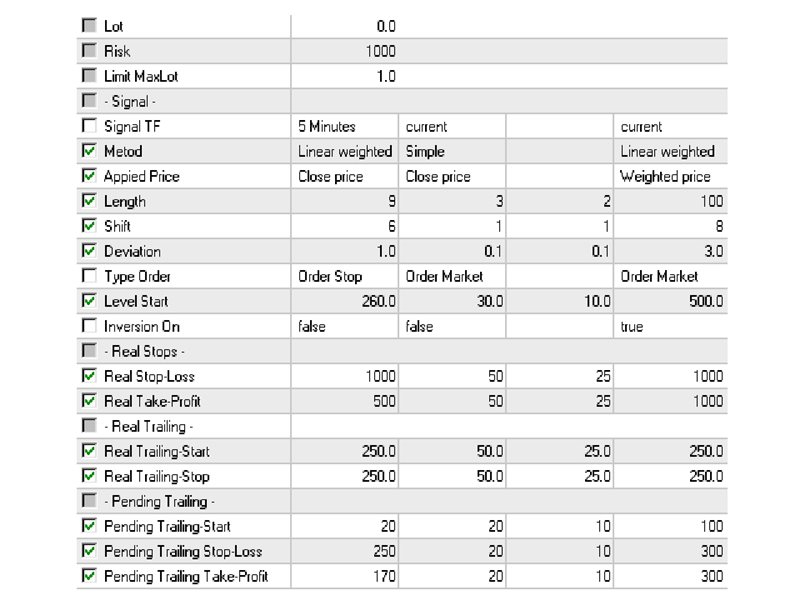 图片[3]-Mql5官网 Creatives Routes MT4 外汇EA-EA侦探社 - 全球领先的MQL5官网外汇EA机器人MT4自动化交易EA资源免费分享网站