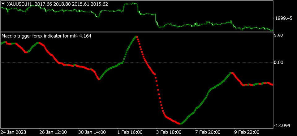 图片[2]-Mql5官网 Macdio trigger forex indicator for mt4 外汇EA-EA侦探社 - 全球领先的MQL5官网外汇EA机器人MT4自动化交易EA资源免费分享网站
