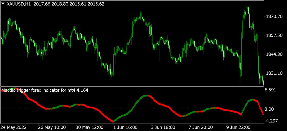 图片[3]-Mql5官网 Macdio trigger forex indicator for mt4 外汇EA-EA侦探社 - 全球领先的MQL5官网外汇EA机器人MT4自动化交易EA资源免费分享网站
