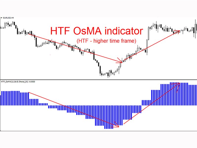 图片[1]-Mql5官网 OsMA Higher Time Frame mp 外汇EA-EA侦探社 - 全球领先的MQL5官网外汇EA机器人MT4自动化交易EA资源免费分享网站