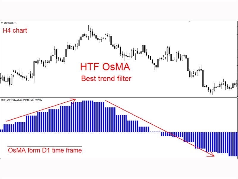 图片[2]-Mql5官网 OsMA Higher Time Frame mp 外汇EA-EA侦探社 - 全球领先的MQL5官网外汇EA机器人MT4自动化交易EA资源免费分享网站
