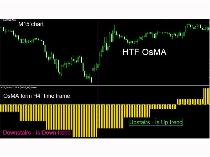 图片[3]-Mql5官网 OsMA Higher Time Frame mp 外汇EA-EA侦探社 - 全球领先的MQL5官网外汇EA机器人MT4自动化交易EA资源免费分享网站