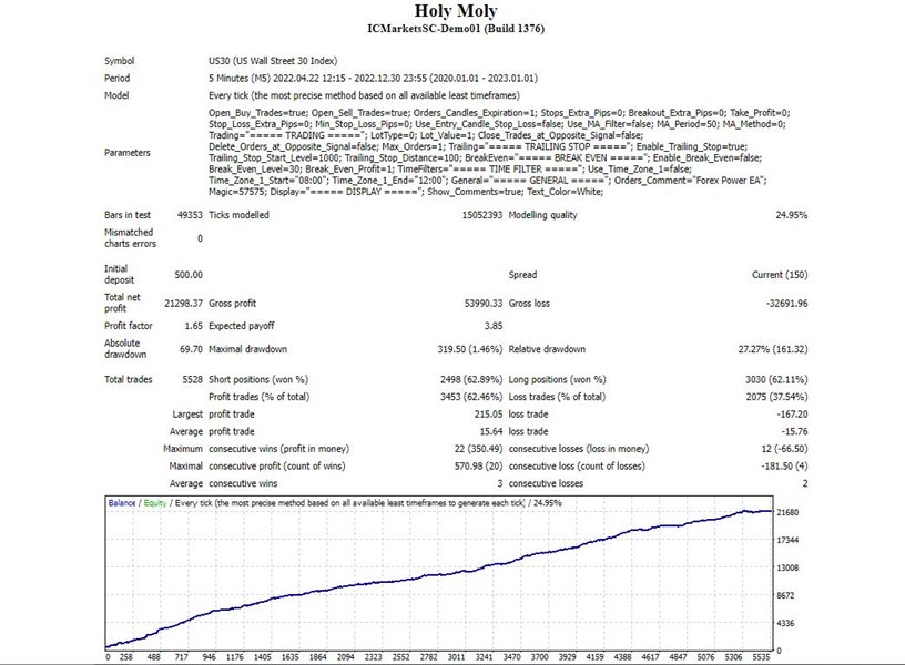 图片[1]-Mql5官网 Holy Moly 外汇EA-EA侦探社 - 全球领先的MQL5官网外汇EA机器人MT4自动化交易EA资源免费分享网站