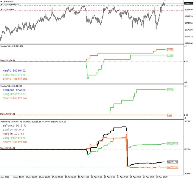 图片[1]-Mql5官网 AV Monitor 外汇EA-EA侦探社 - 全球领先的MQL5官网外汇EA机器人MT4自动化交易EA资源免费分享网站