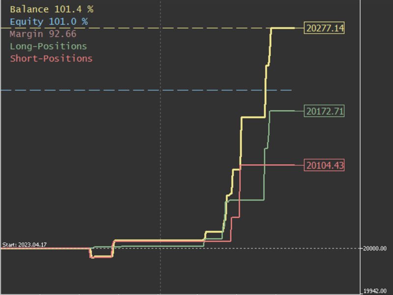 图片[2]-Mql5官网 AV Monitor 外汇EA-EA侦探社 - 全球领先的MQL5官网外汇EA机器人MT4自动化交易EA资源免费分享网站