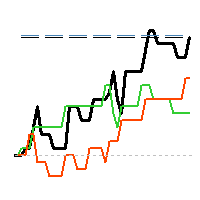 Mql5官网 AV Monitor 外汇EA-EA侦探社 - 全球领先的MQL5官网外汇EA机器人MT4自动化交易EA资源免费分享网站