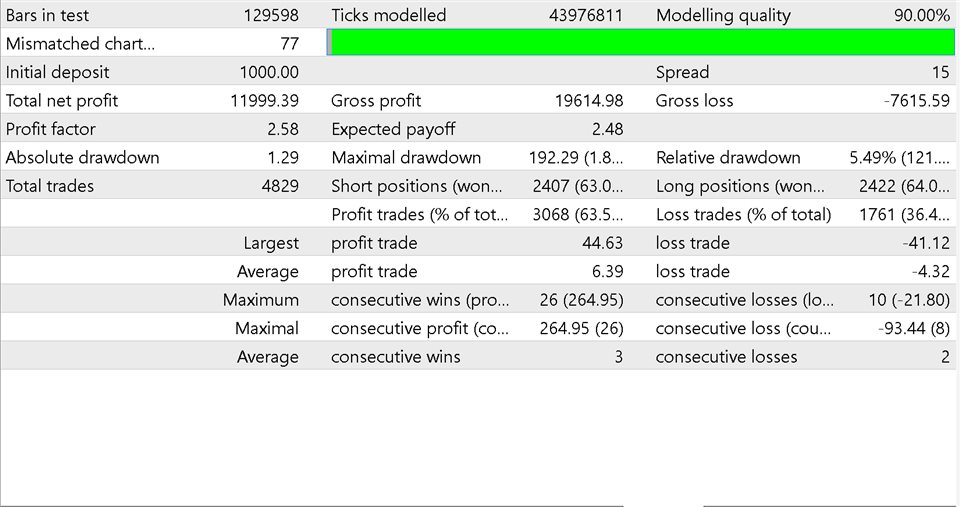 图片[1]-Mql5官网 Scalping forex robot M5 外汇EA-EA侦探社 - 全球领先的MQL5官网外汇EA机器人MT4自动化交易EA资源免费分享网站