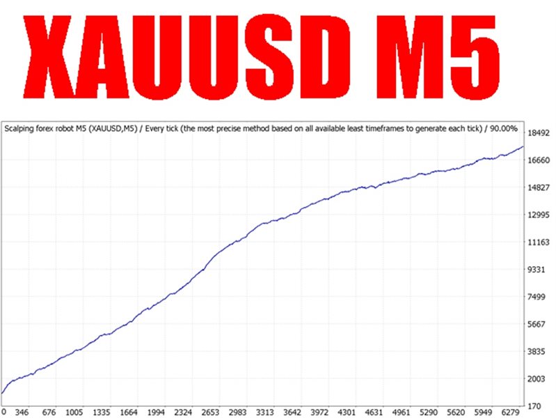 图片[4]-Mql5官网 Scalping forex robot M5 外汇EA-EA侦探社 - 全球领先的MQL5官网外汇EA机器人MT4自动化交易EA资源免费分享网站