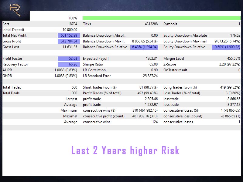 图片[3]-Mql5官网 The Rock Star EA MT4 外汇EA-EA侦探社 - 全球领先的MQL5官网外汇EA机器人MT4自动化交易EA资源免费分享网站