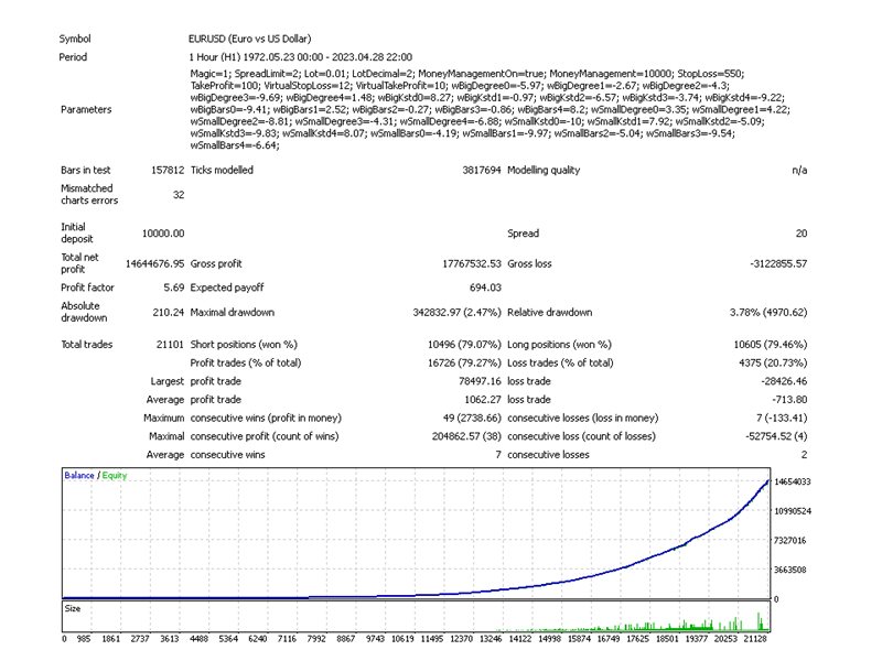 图片[1]-Mql5官网 Polynomial 外汇EA-EA侦探社 - 全球领先的MQL5官网外汇EA机器人MT4自动化交易EA资源免费分享网站