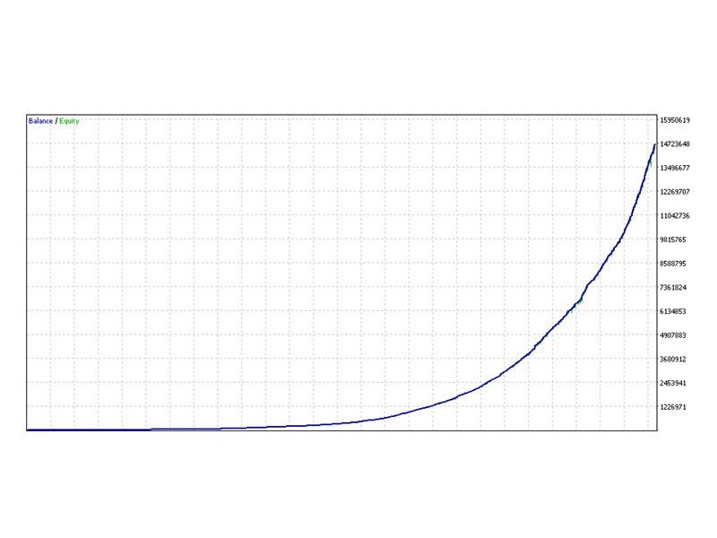 图片[2]-Mql5官网 Polynomial 外汇EA-EA侦探社 - 全球领先的MQL5官网外汇EA机器人MT4自动化交易EA资源免费分享网站