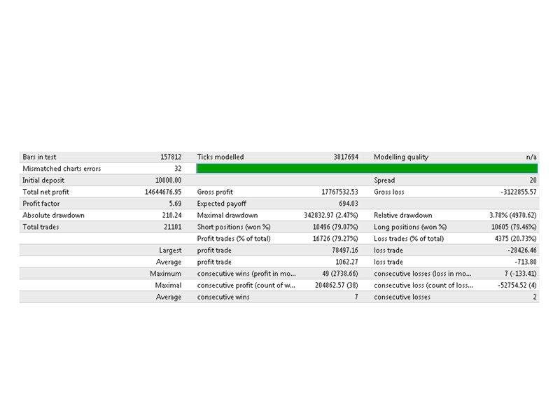 图片[3]-Mql5官网 Polynomial 外汇EA-EA侦探社 - 全球领先的MQL5官网外汇EA机器人MT4自动化交易EA资源免费分享网站