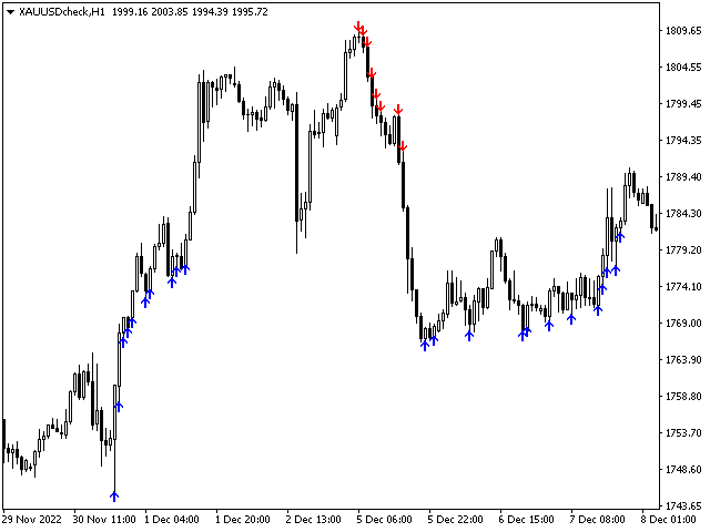 图片[2]-Mql5官网 Synthetic Trend 外汇EA-EA侦探社 - 全球领先的MQL5官网外汇EA机器人MT4自动化交易EA资源免费分享网站