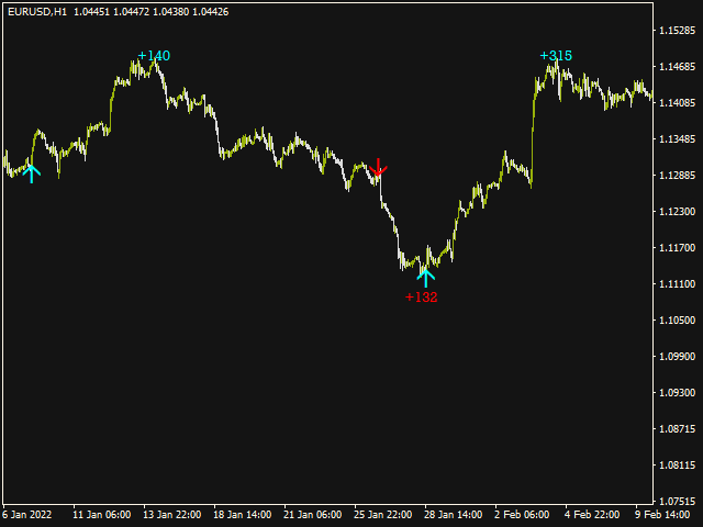 图片[1]-Mql5官网 Real Strong Entry 外汇EA-EA侦探社 - 全球领先的MQL5官网外汇EA机器人MT4自动化交易EA资源免费分享网站