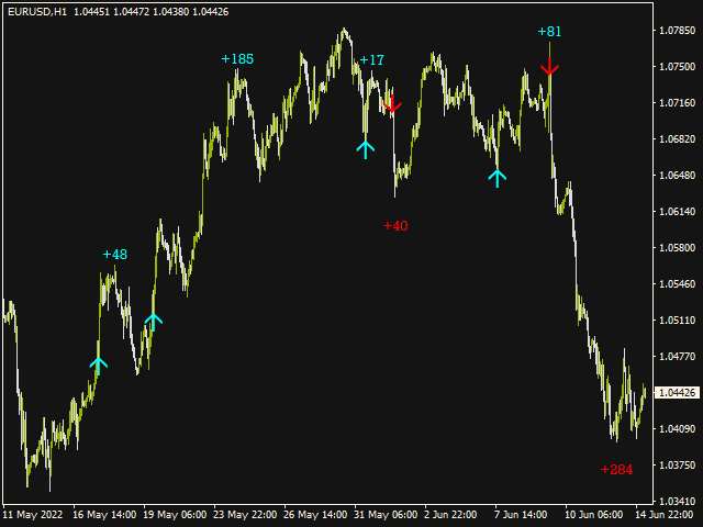 图片[2]-Mql5官网 Real Strong Entry 外汇EA-EA侦探社 - 全球领先的MQL5官网外汇EA机器人MT4自动化交易EA资源免费分享网站