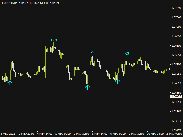 图片[3]-Mql5官网 Real Strong Entry 外汇EA-EA侦探社 - 全球领先的MQL5官网外汇EA机器人MT4自动化交易EA资源免费分享网站
