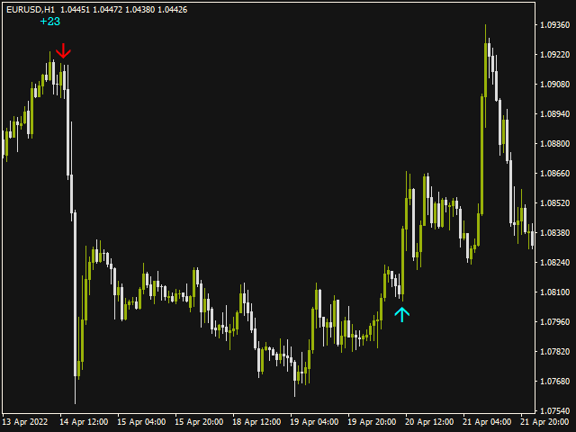 图片[4]-Mql5官网 Real Strong Entry 外汇EA-EA侦探社 - 全球领先的MQL5官网外汇EA机器人MT4自动化交易EA资源免费分享网站