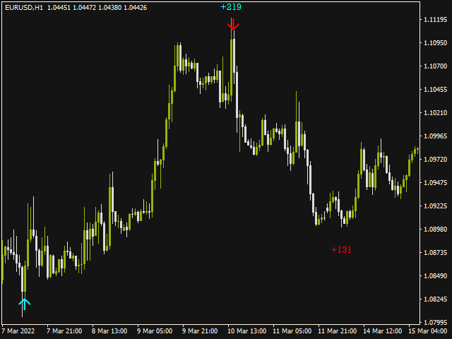 图片[5]-Mql5官网 Real Strong Entry 外汇EA-EA侦探社 - 全球领先的MQL5官网外汇EA机器人MT4自动化交易EA资源免费分享网站