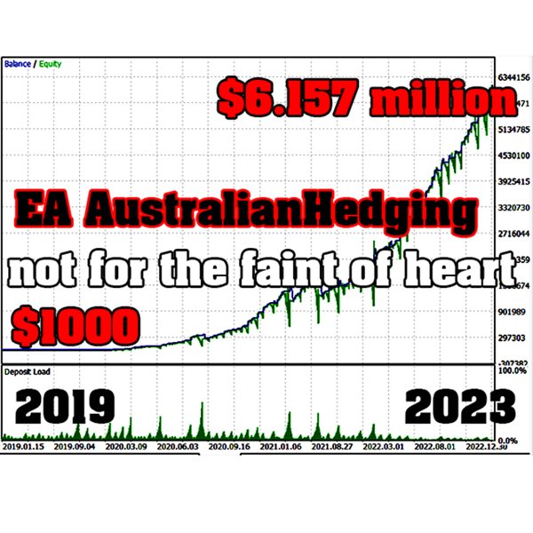 图片[2]-Mql5官网 AustralianHedging MT4 外汇EA-EA侦探社 - 全球领先的MQL5官网外汇EA机器人MT4自动化交易EA资源免费分享网站