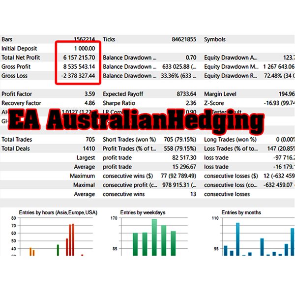 图片[3]-Mql5官网 AustralianHedging MT4 外汇EA-EA侦探社 - 全球领先的MQL5官网外汇EA机器人MT4自动化交易EA资源免费分享网站