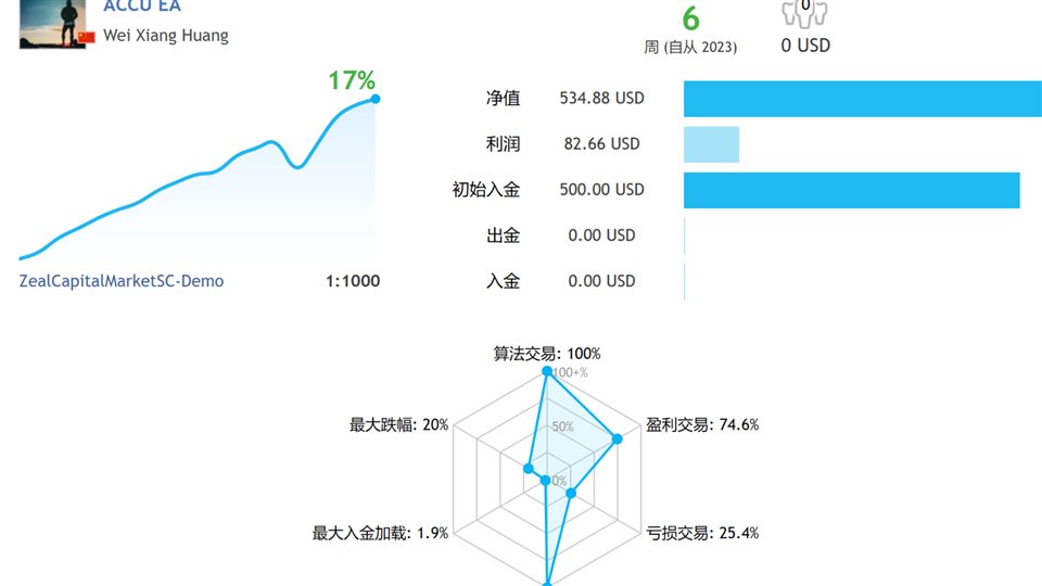 图片[1]-Mql5官网 Stormtrooper EA 外汇EA-EA侦探社 - 全球领先的MQL5官网外汇EA机器人MT4自动化交易EA资源免费分享网站