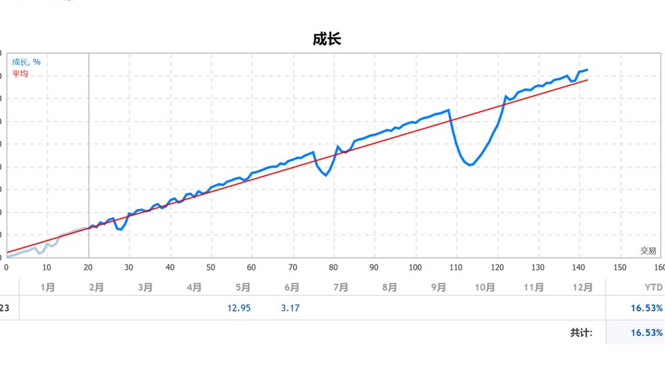 图片[2]-Mql5官网 Stormtrooper EA 外汇EA-EA侦探社 - 全球领先的MQL5官网外汇EA机器人MT4自动化交易EA资源免费分享网站